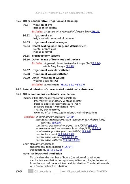 ICD-9-CM Procedures (FY05)
