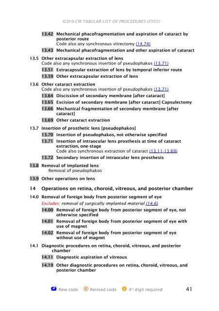 ICD-9-CM Procedures (FY05)