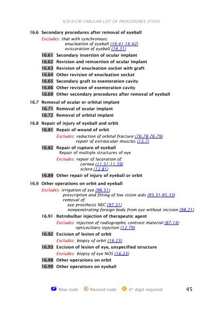 ICD-9-CM Procedures (FY05)