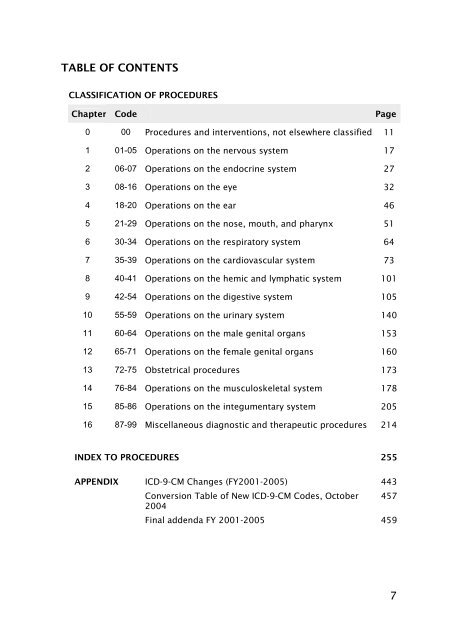 ICD-9-CM Procedures (FY05)