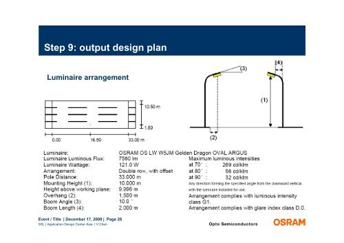 Step by Step Street Lighting Simulation with ... - LED Light for you