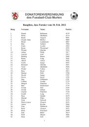 Rangliste, Jass-Turnier vom 10. Feb. 2012 - Donatoren FC Murten