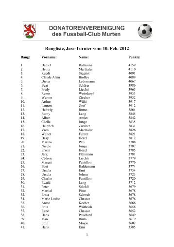 Rangliste, Jass-Turnier vom 10. Feb. 2012 - Donatoren FC Murten