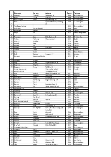 Etternavn Fornavn Adresse Postnr. Poststed 1 Aasgaard Tove M ...