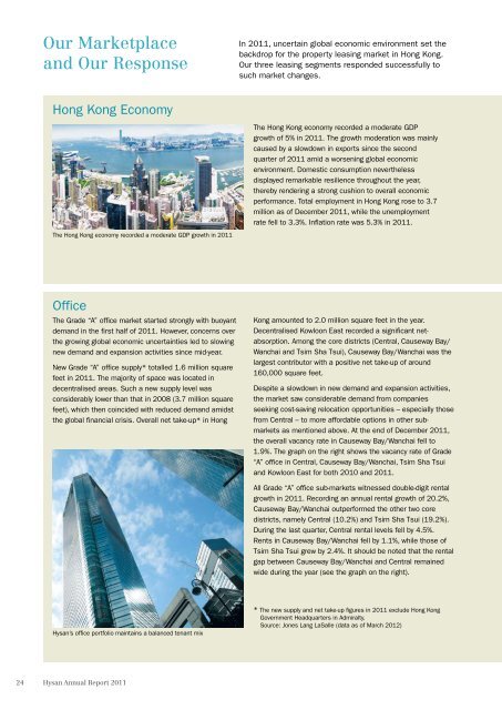 Annual Report 2011 - Hysan Development Company Limited