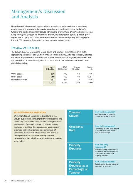 Annual Report 2011 - Hysan Development Company Limited
