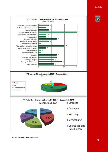 Jahresbericht 2010 - Freiwillige Feuerwehr Pullach