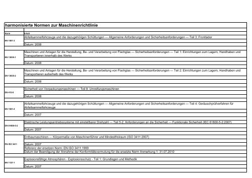 harmonisierte Normen zur Maschinenrichtlinie - tecdokom