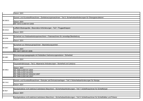 harmonisierte Normen zur Maschinenrichtlinie - tecdokom