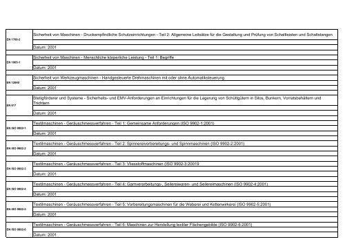 harmonisierte Normen zur Maschinenrichtlinie - tecdokom