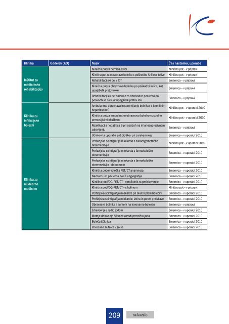 Strokovno poročilo 2010 - Univerzitetni Klinični Center Ljubljana