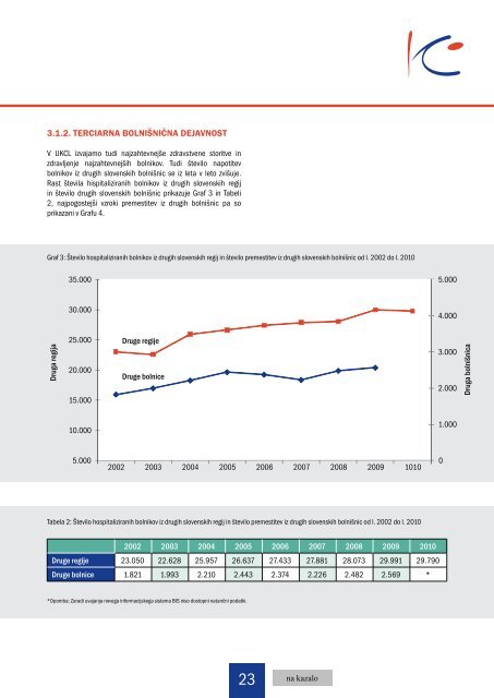 Strokovno poročilo 2010 - Univerzitetni Klinični Center Ljubljana