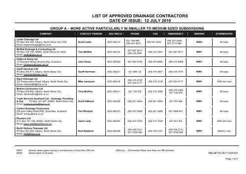 LIST OF APPROVED DRAINAGE CONTRACTORS ... - Watercare