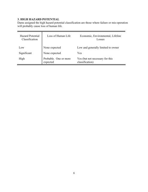 Hazard Potential Classification Systems for Dams, FEMA 333