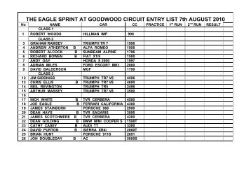 goodwood entry list 2010 2 - Brighton and Hove Motor Club