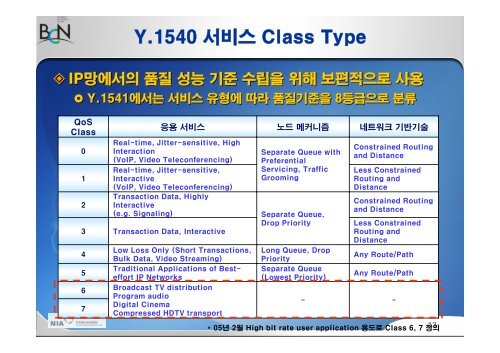 BcN 서비스 품질관리 기술 및 정책 - KNOM