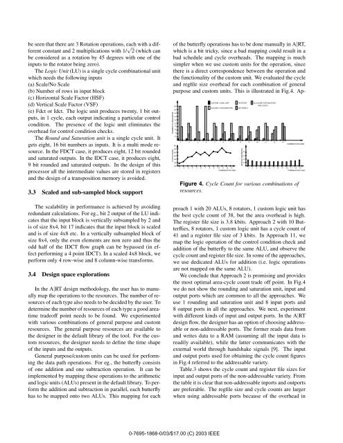 Design of a 2D DCT/IDCT Application Specific VLIW Processor ...