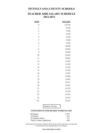 pittsylvania county schools teacher aide salary schedule 2012-2013