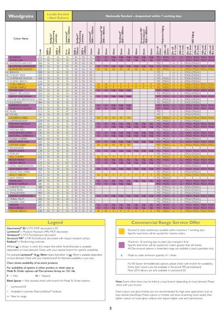 Laminex Colour Availability Chart