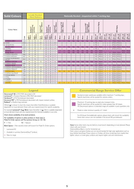 Laminex Colour Availability Chart