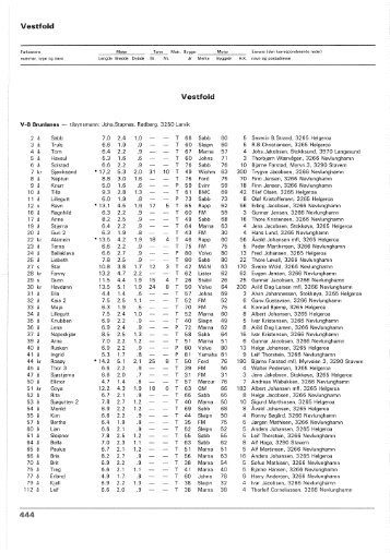 Register over merkepliktige norske fiskefarkoster 1982