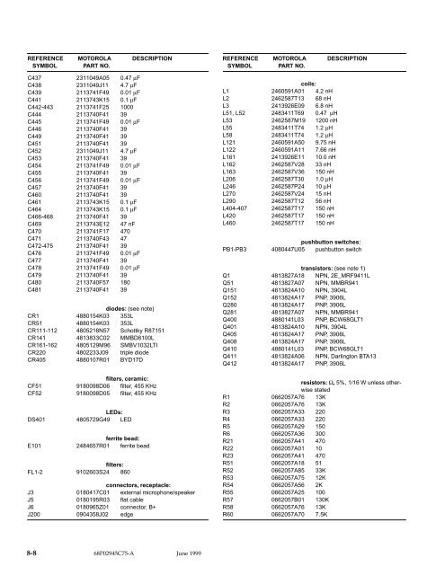 Section 8 Schematic Diagrams, Circuit Board Details, and Parts Lists