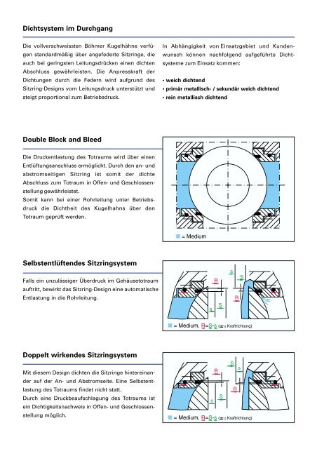 1,00 MB - Kugelhahn