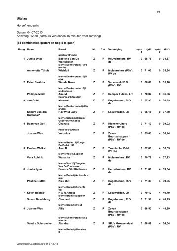 Paarden uitslagen klasse Z - CSI Twente