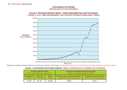 Fakta Ringkas Edisi September 2010 - Jabatan Pengajian Politeknik