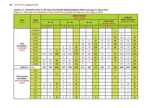 Fakta Ringkas Edisi September 2010 - Jabatan Pengajian Politeknik