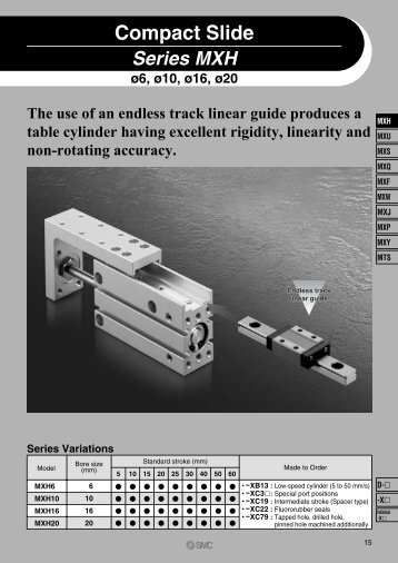 Series MXH - SMC