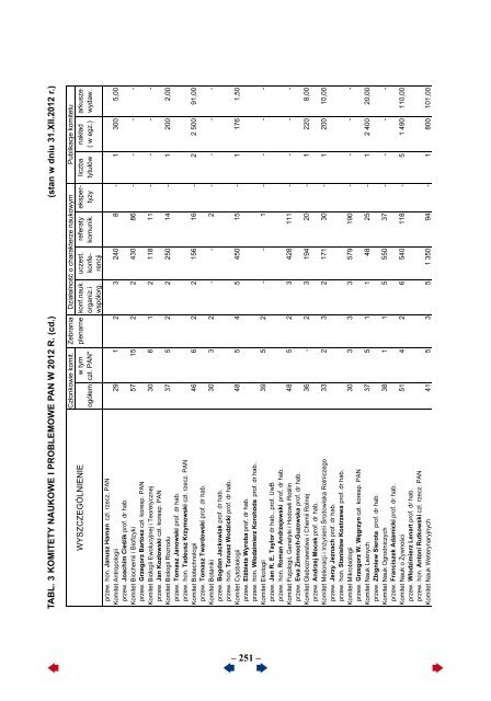 Sprawozdanie za 2012 rok - Portal Wiedzy PAN - Polska Akademia ...