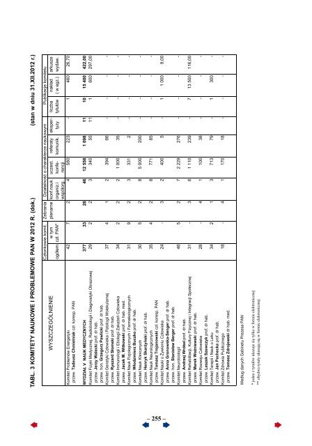 Sprawozdanie za 2012 rok - Portal Wiedzy PAN - Polska Akademia ...