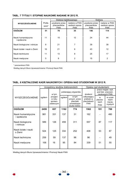 Sprawozdanie za 2012 rok - Portal Wiedzy PAN - Polska Akademia ...