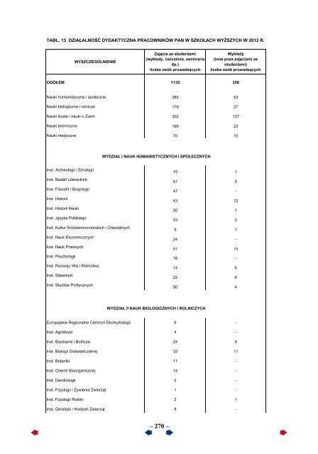 Sprawozdanie za 2012 rok - Portal Wiedzy PAN - Polska Akademia ...