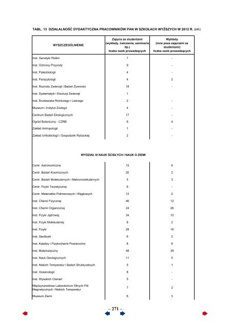 Sprawozdanie za 2012 rok - Portal Wiedzy PAN - Polska Akademia ...