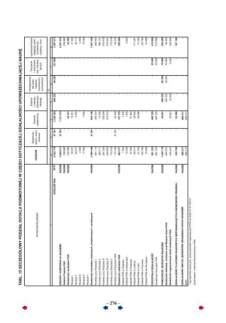 Sprawozdanie za 2012 rok - Portal Wiedzy PAN - Polska Akademia ...