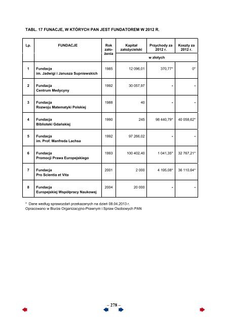 Sprawozdanie za 2012 rok - Portal Wiedzy PAN - Polska Akademia ...