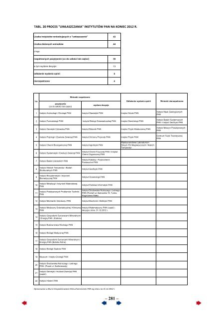 Sprawozdanie za 2012 rok - Portal Wiedzy PAN - Polska Akademia ...