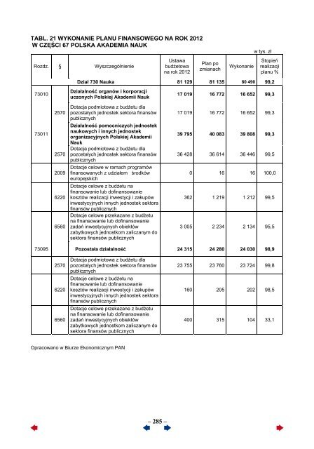 Sprawozdanie za 2012 rok - Portal Wiedzy PAN - Polska Akademia ...