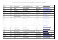 La liste des participants(pdf-24,67 ko - Le Transfo