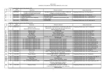 Lista certificatelor de urbanism eliberate ÃƒÂ®n anul 2010 - Primaria ...