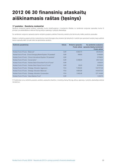 Nordea Fund of Funds, SICAV 2012 pusmeÄio ataskaita