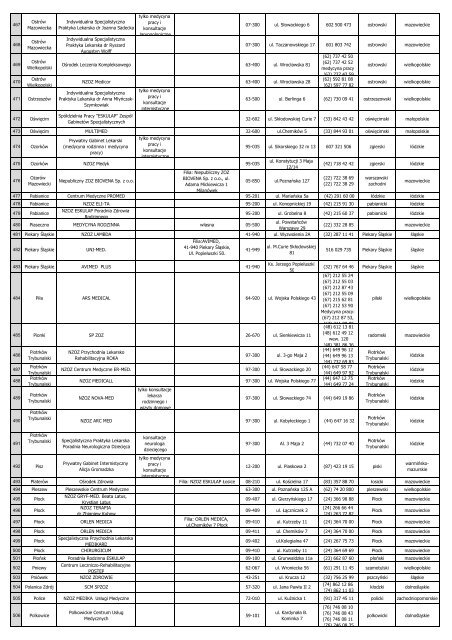 Lista placówek Pakiet Medyczny Max