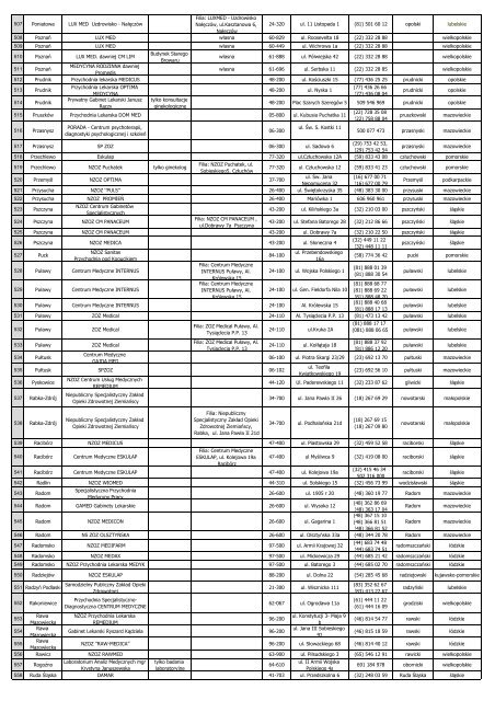 Lista placówek Pakiet Medyczny Max