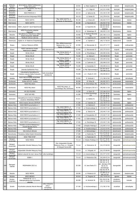 Lista placówek Pakiet Medyczny Max