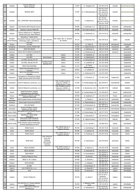 Lista placówek Pakiet Medyczny Max