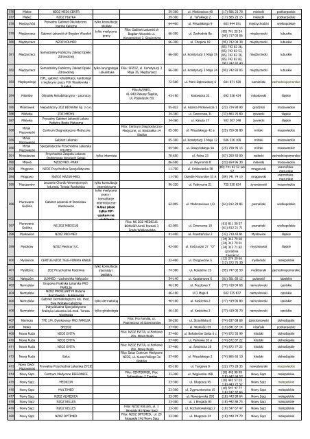 Lista placówek Pakiet Medyczny Max