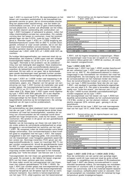 VM42 Lassen van roest- en hittevast staal.pdf - Induteq