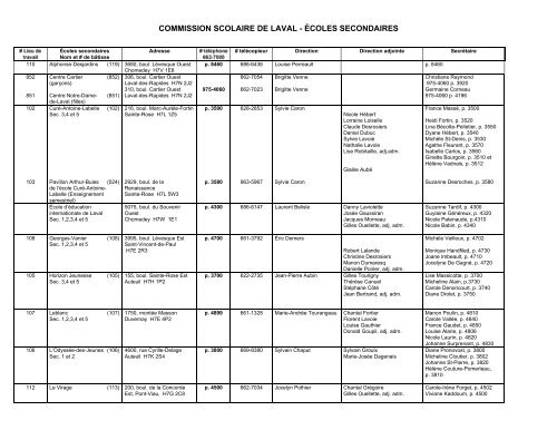 Commission Scolaire De Laval A Coles Secondaires